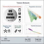 Taiwan Biobank Cohort Paper