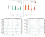 Genetic Clues to Treatment-Resistant Depression